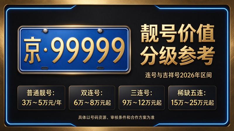 2026年闲置北京京牌照出租五年价格业务介绍图